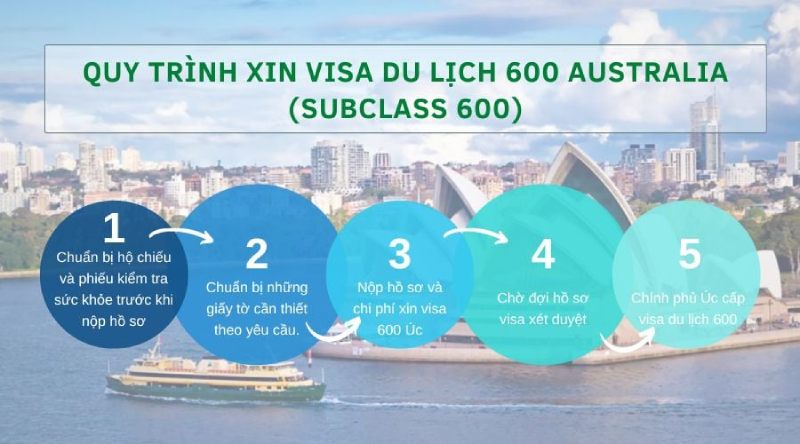 Quy trình cấp Visa Úc 600 là gì